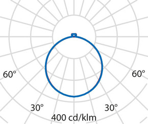 Performance in Light LED-Anbauleuchte 3000K, DALI 3124179