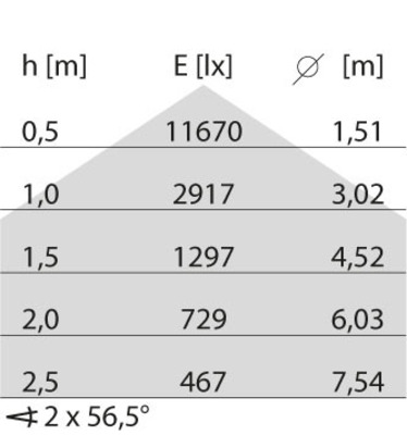 Performance in Light LED-Anbauleuchte 4000K, DALI 3124185