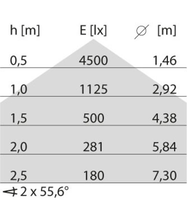 Performance in Light LED-Pendelleuchte 4000K 3124296