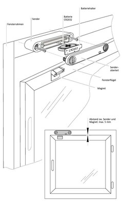 Eberle Controls Funkfensterkontakt Heizung aus INSTAT 868-r1F