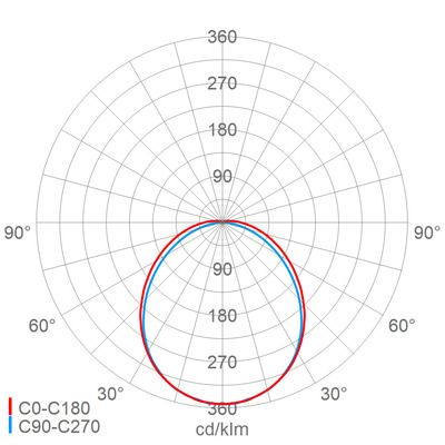Schuch Licht EX-LED-Notleuchte nD867F12L60/3/4DIMDI