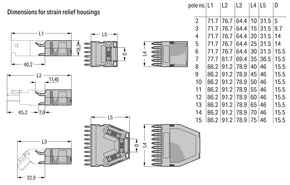 WAGO GmbH & Co. KG Zugentlastungsgehäuse 2-teilig,grau 769-1615