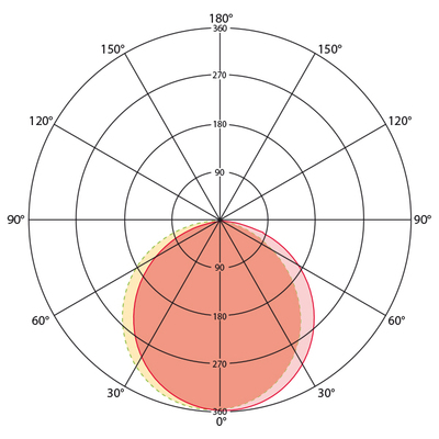 ESYLUX LED-Leuchte 827/840, anthr. WILMA WL #EL10851001