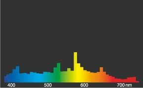 Radium Lampenwerk Halogen-Metalldampflampe 400/K12S HRI-TS2000W/NDL/S