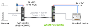 WAGO GmbH & Co. KG Industrial PoE Injector 852-1731