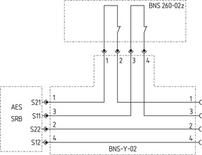Schmersal Steckverbinder BNS-Y-02