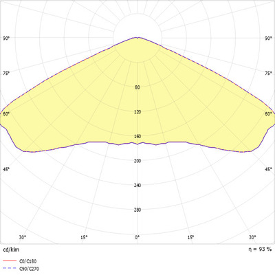 Ridi-Leuchten Lichtbandmodul Notlicht VLMF- #1520198SI375