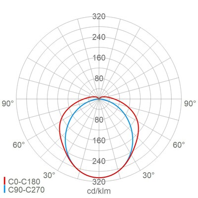 Schuch Licht LED-Notleuchte 1 h 4000K 167 15L34G2/1 MA