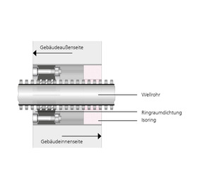 Hauff Wellrohrdichtung DN 110 WRD150 1x110 b40 A2