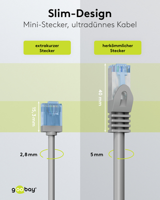 Goobay Patchkabel U/UTP Cat6 Ultraflexibel,slim,g 74220