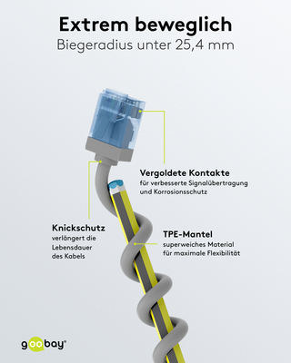 Goobay Patchkabel U/UTP Cat6 Ultraflexibel,slim,g 74225