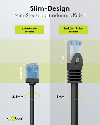 Goobay Patchkabel U/UTP Cat6 Ultraflexibel,slim,s 74239