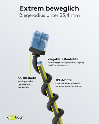 Goobay Patchkabel U/UTP Cat6 Ultraflexibel,slim,s 74239