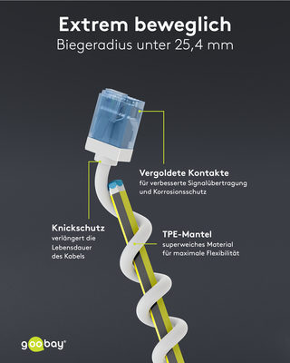 Goobay Patchkabel U/UTP Cat6 Ultraflexibel,slim,w 74284