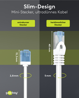 Goobay Patchkabel U/UTP Cat6 Ultraflexibel,slim,w 74302