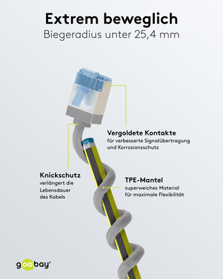 Goobay Patchkabel U/FTP Cat6 Ultraflexibel,slim,s 74315