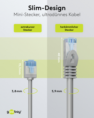 Goobay Patchkabel U/FTP Cat6 Ultraflexibel,slim,s 74316