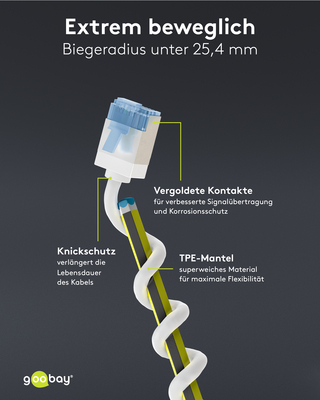 Goobay Patchkabel U/FTP Cat6 Ultraflexibel,slim,w 74336