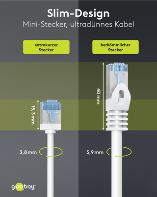 Goobay Patchkabel U/FTP Cat6 Ultraflexibel,slim,w 74340