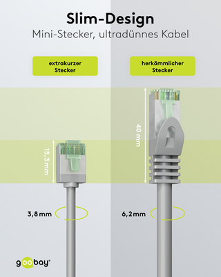 Goobay Patchkabel U/FTP Cat8.1 Ultraflexibel,slim,g 74343