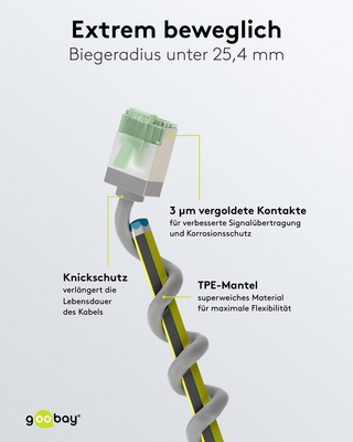 Goobay Patchkabel U/FTP Cat8.1 Ultraflexibel,slim,g 74343