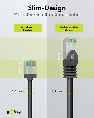 Goobay Patchkabel U/FTP Cat8.1 Ultraflexibel,slim,s 74350