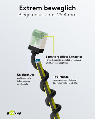 Goobay Patchkabel U/FTP Cat8.1 Ultraflexibel,slim,s 74353