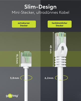Goobay Patchkabel U/FTP Cat8.1 Ultraflexibel,slim,w 74361