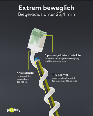 Goobay Patchkabel U/FTP Cat8.1 Ultraflexibel,slim,w 74361