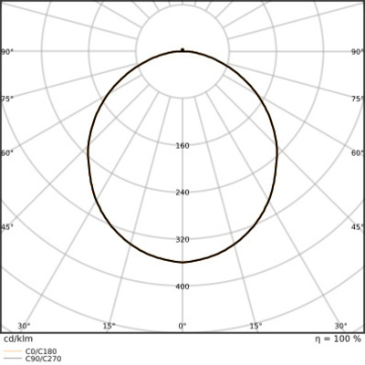 Ledvance LED-Wand-u.Deckenleuchte 840, schwarz BLKHRDEL250P_MS840BK