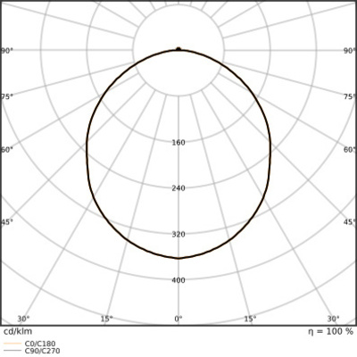 Ledvance LED-Wand-u.Deckenleuchte 840, schwarz BLKHRDEL250P_MS840BK