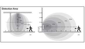 Ledvance LED-Wand-u.Deckenleuchte 840, Sensor, schwarz BLKHRDELSN250P_MS_BK