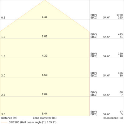 Ledvance LED-Wand-u.Deckenleuchte 840, Sensor, schwarz BLKHRDELSN250P_MS_BK
