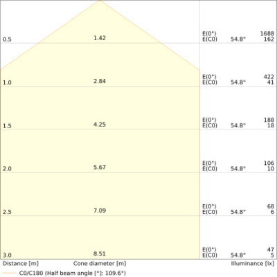 Ledvance LED-Wand-u.Deckenleuchte 840, Sensor, schwarz BLKHRDELSN250P_MS_BK