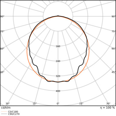 Ledvance LED-Feuchtraumleuchte 840, 1,5m DPEL1500P46W840IP65