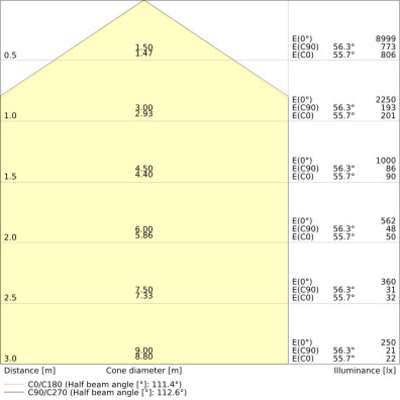 Ledvance LED-Feuchtraumleuchte 865, 1,5m DPEL1500P46W865IP65