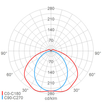 Schuch Licht LED-Notleuchte 161 12L42/1 MA