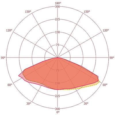 ESYLUX LED-Notleuchte EB 3h ELH-2 EL #EN10080067