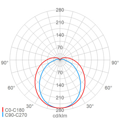 Schuch Licht EX-LED-Notleuchte e856F L05/1/2