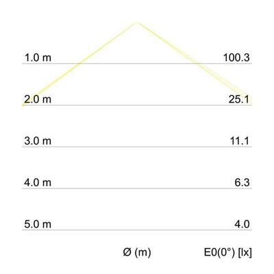 Brumberg Leuchten LED-Wandleuchte 10,8W 230V ww weiß-str 10046173