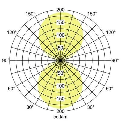 Brumberg Leuchten LED-Wandleuchte 10,8W 230V ww weiß-str 10046173