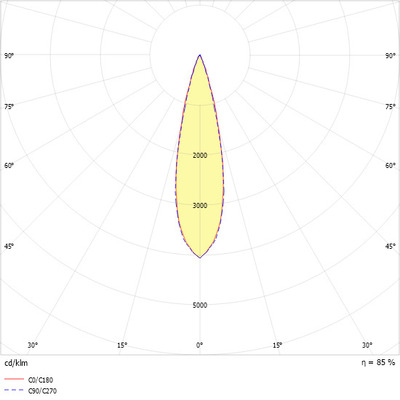 Ridi-Leuchten LED-Strahler 2500lm LF840 28Gr weiß KARO-S 2500-840 M