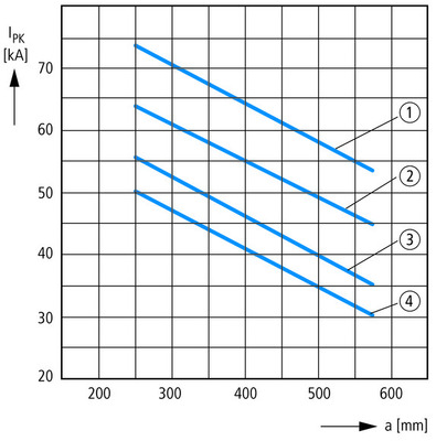 Eaton Schienenträger 3p,f.Flachschienen BBS-3/FL
