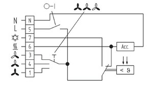 Eberle Controls Raumtemperaturregler f.Klimatisierung KLR-E 7011
