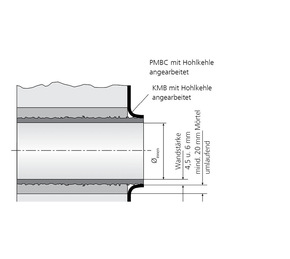 Hauff Sanierungsfutterrohr SFR100/365