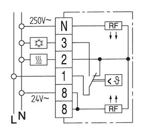 Eberle Controls Temperaturregler RTR-E 6722rw