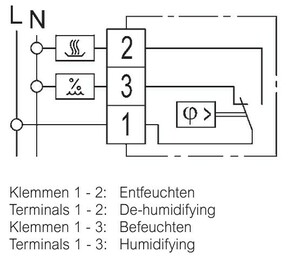 Eberle Controls Hygrostat HYG-E 6001 rw