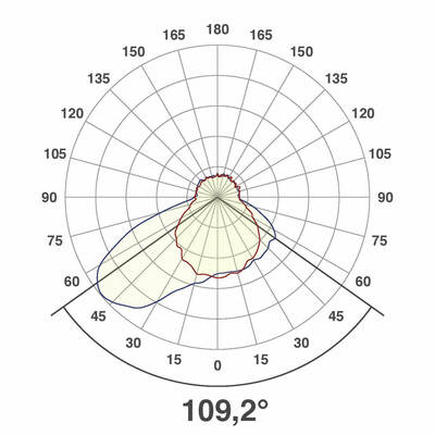 EVN Lichttechnik LED Einbauleuchte 12VDC 0,6W cw LR 0601