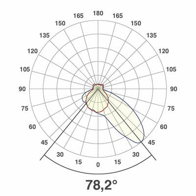 EVN Lichttechnik LED Einbauleuchte 12VDC 0,6W ww LQ 4602
