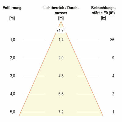 EVN Lichttechnik LED Bodeneinbauleuchte 350mA 1W ww P 650102